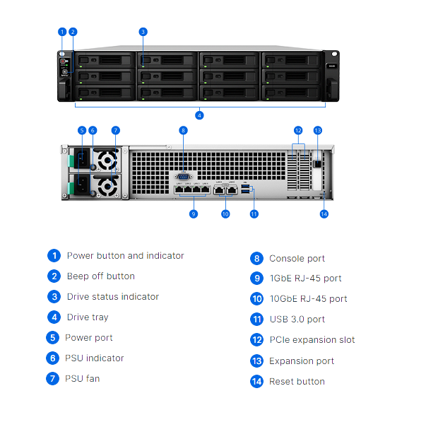 Thiết bị lưu trữ mạng NAS Synology SA3600 Thiết bị lưu trữ mạng NAS Synology SA3600