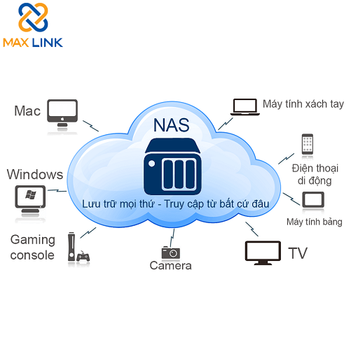 Doanh Nghiệp cần trang bị những gì khi Work From Home Doanh Nghiệp cần trang bị những gì khi Work From Home