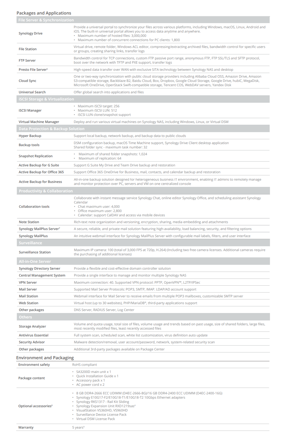 Thiết bị lưu trữ mạng NAS Synology SA3200D Thiết bị lưu trữ mạng NAS Synology SA3200D