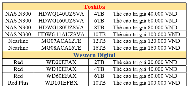 Chương trình " TRI ÂN KHÁCH HÀNG 2021 - KHI MUA Ổ CỨNG TOSHIBA & WESTERN DIGITAL DÀNH CHO NAS SẼ NHẬN NGAY THẺ CÀO TƯƠNG ỨNG VỚI DUNG LƯỢNG" Chương trình " TRI ÂN KHÁCH HÀNG 2021 - KHI MUA Ổ CỨNG TOSHIBA & WESTERN DIGITAL DÀNH CHO NAS SẼ NHẬN NGAY THẺ CÀO TƯƠNG ỨNG VỚI DUNG LƯỢNG"