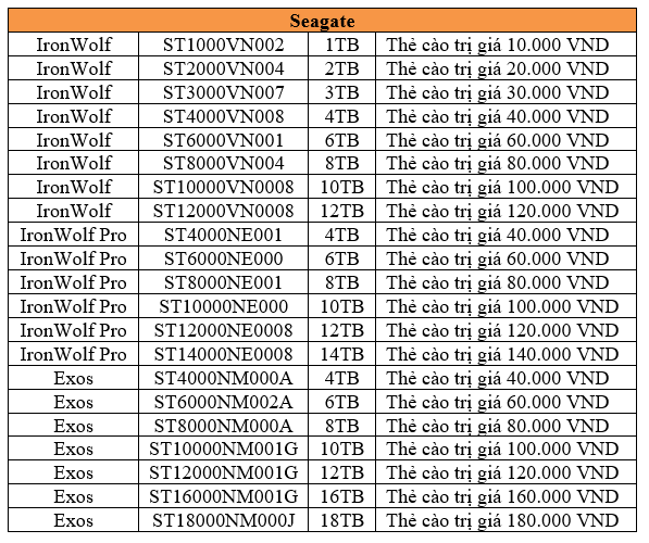 Chương trình " TRI ÂN KHÁCH HÀNG 2021 - KHI MUA Ổ CỨNG SEAGATE DÀNH CHO NAS SẼ NHẬN NGAY THẺ CÀO TƯƠNG ỨNG VỚI DUNG LƯỢNG" Chương trình " TRI ÂN KHÁCH HÀNG 2021 - KHI MUA Ổ CỨNG SEAGATE DÀNH CHO NAS SẼ NHẬN NGAY THẺ CÀO TƯƠNG ỨNG VỚI DUNG LƯỢNG"