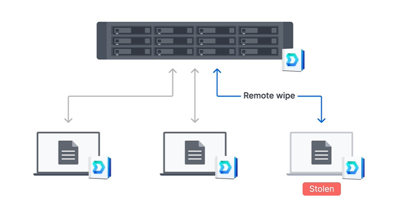 Giải pháp hợp nhất để quản lý tệp dễ dàng và cộng tác an toàn với Synology Drive Giải pháp hợp nhất để quản lý tệp dễ dàng và cộng tác an toàn với Synology Drive