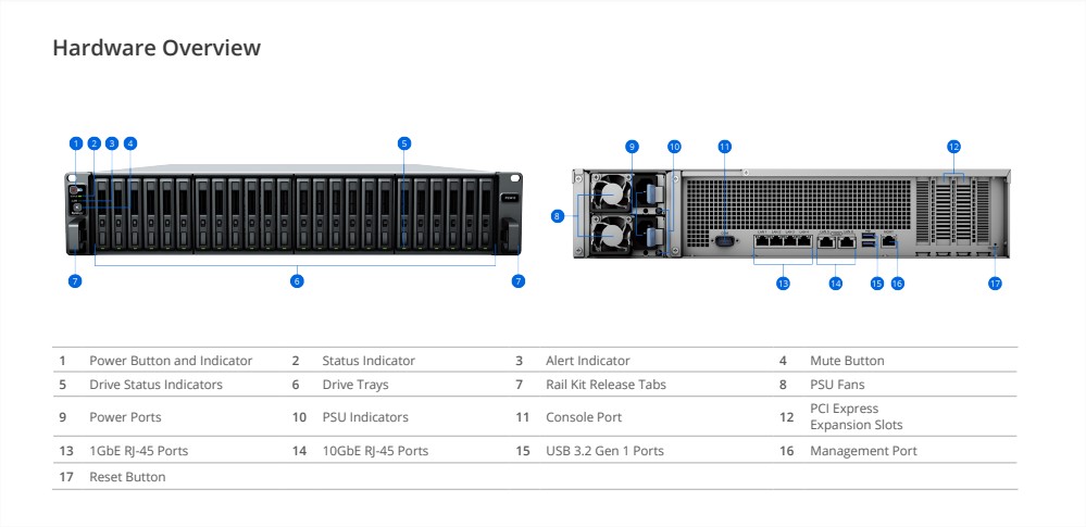 Thiết bị lưu trữ mạng NAS Synology FS3410 Thiết bị lưu trữ mạng NAS Synology FS3410