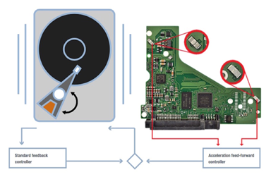 CÔNG NGHỆ NỔI BẬT TRONG CÁC DÒNG Ổ CỨNG DOANH NGHIỆP CỦA SEAGATE CÔNG NGHỆ NỔI BẬT TRONG CÁC DÒNG Ổ CỨNG DOANH NGHIỆP CỦA SEAGATE