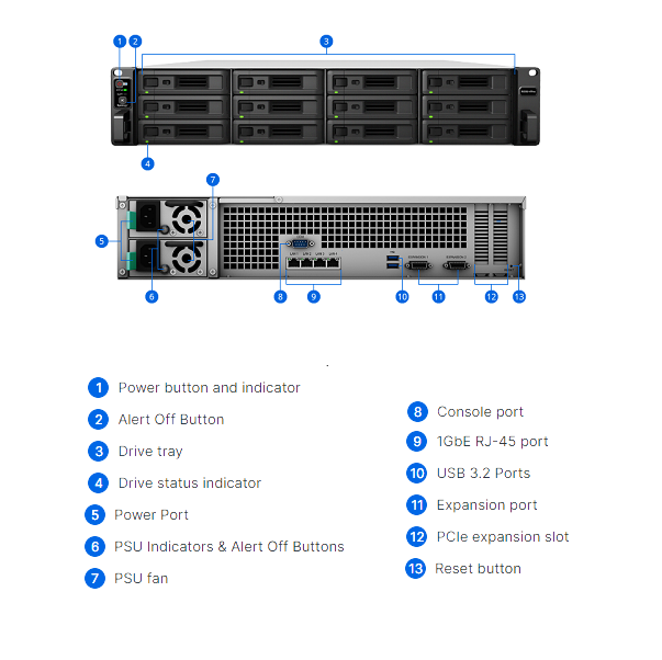 Thiết bị lưu trữ mạng NAS Synology RS3621RPxs Thiết bị lưu trữ mạng NAS Synology RS3621RPxs