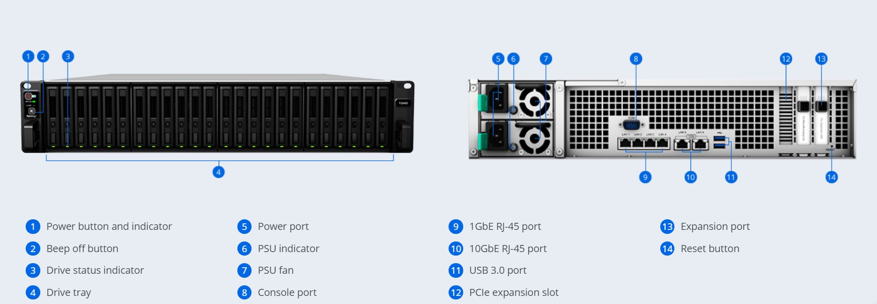 Thiết bị lưu trữ mạng Synology NAS FS3400 Thiết bị lưu trữ mạng Synology NAS FS3400