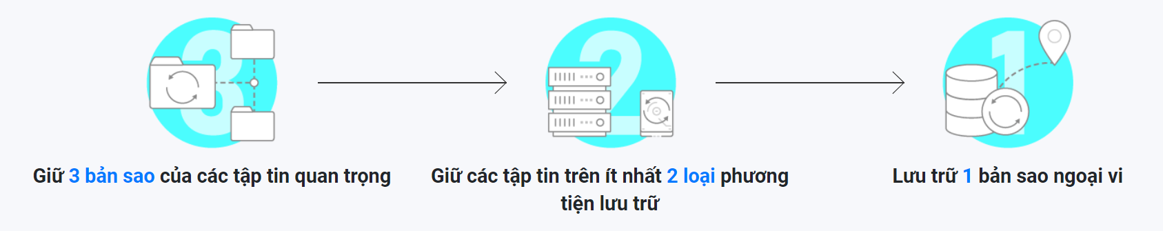 Bảo vệ dữ liệu của bạn để tránh khỏi phần mềm Ransomware với NAS QNAP Bảo vệ dữ liệu của bạn để tránh khỏi phần mềm Ransomware với NAS QNAP
