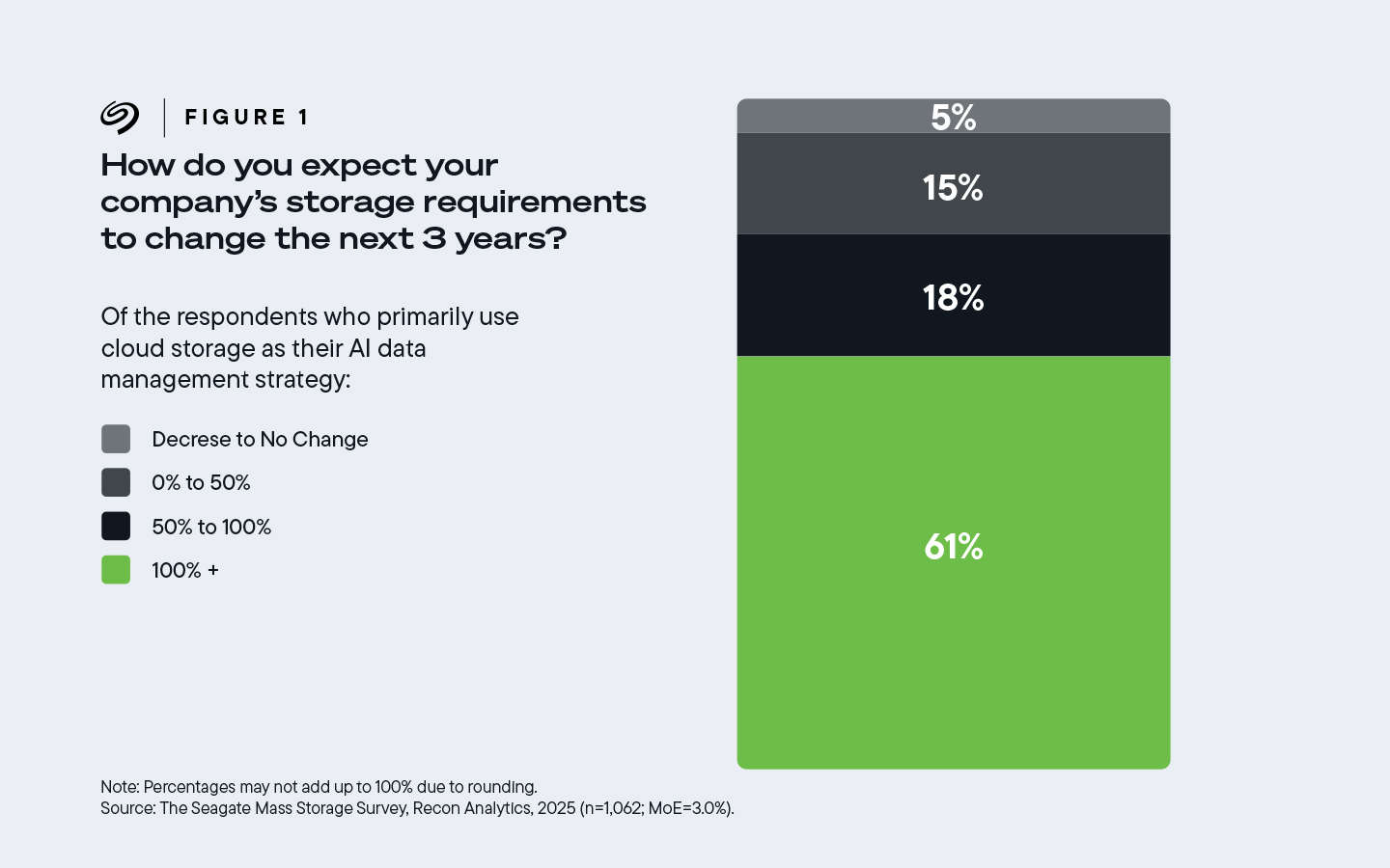 Các Doanh Nghiệp Nên Chuẩn Bị Như Thế Nào Để Tận Dụng Tối Đa Khoản Đầu Tư Vào AI? Các Doanh Nghiệp Nên Chuẩn Bị Như Thế Nào Để Tận Dụng Tối Đa Khoản Đầu Tư Vào AI?