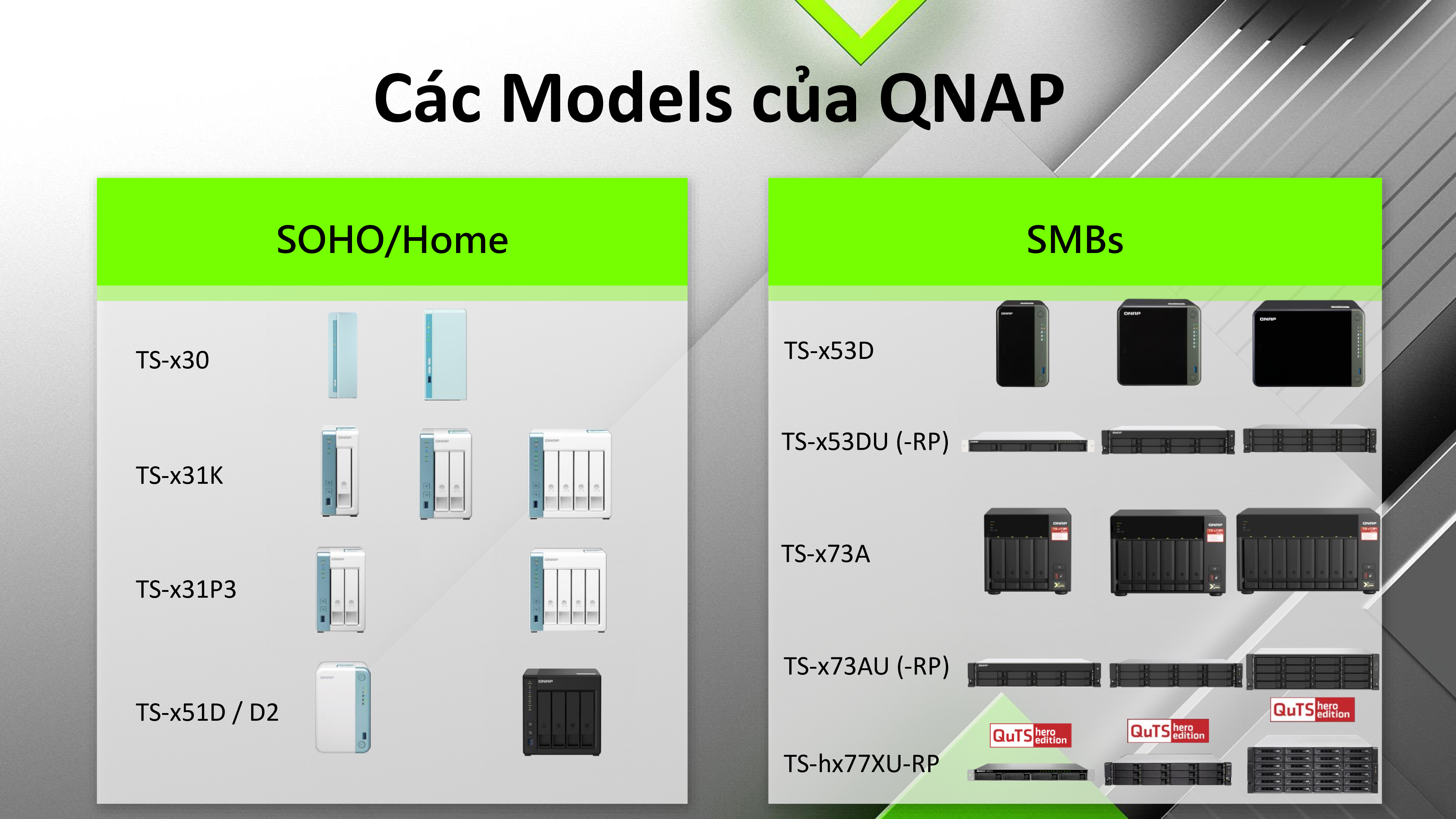 Cách Nhận Biết NAS QNAP Qua Tên Gọi Cách Nhận Biết NAS QNAP Qua Tên Gọi