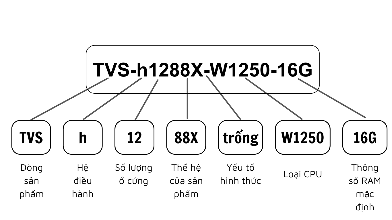 Cách Nhận Biết NAS QNAP Qua Tên Gọi Cách Nhận Biết NAS QNAP Qua Tên Gọi