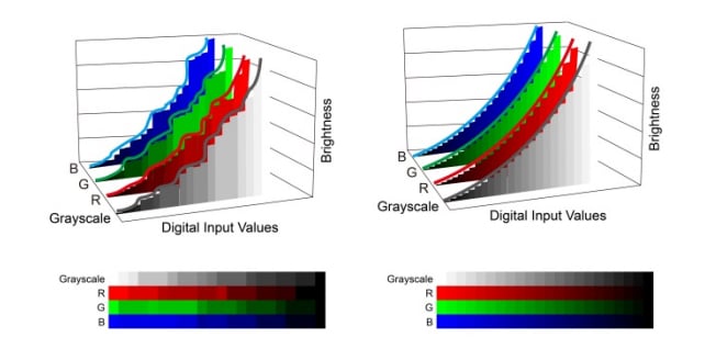 Cẩm nang lựa chọn màn hình đồ họa tốt nhất để chỉnh sửa ảnh Cẩm nang lựa chọn màn hình đồ họa tốt nhất để chỉnh sửa ảnh