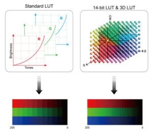 Cẩm nang lựa chọn màn hình đồ họa tốt nhất để chỉnh sửa ảnh Cẩm nang lựa chọn màn hình đồ họa tốt nhất để chỉnh sửa ảnh