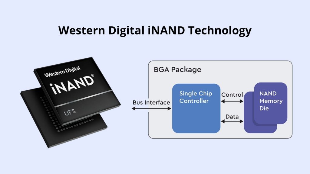 Công Nghệ Độc Quyền Của Ổ Cứng Western Digital – OptiNAND Công Nghệ Độc Quyền Của Ổ Cứng Western Digital – OptiNAND