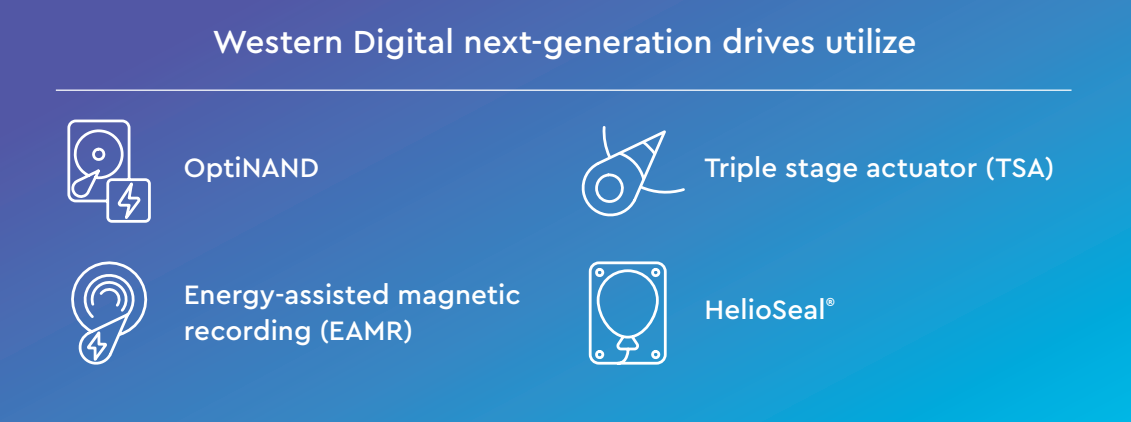 Công Nghệ Độc Quyền Của Ổ Cứng Western Digital – OptiNAND Công Nghệ Độc Quyền Của Ổ Cứng Western Digital – OptiNAND