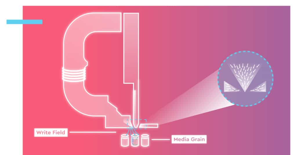 Công Nghệ Ghi Từ Tính Vuông Góc Được Hỗ Trợ Năng Lượng ePMR Của Western Digital Công Nghệ Ghi Từ Tính Vuông Góc Được Hỗ Trợ Năng Lượng ePMR Của Western Digital