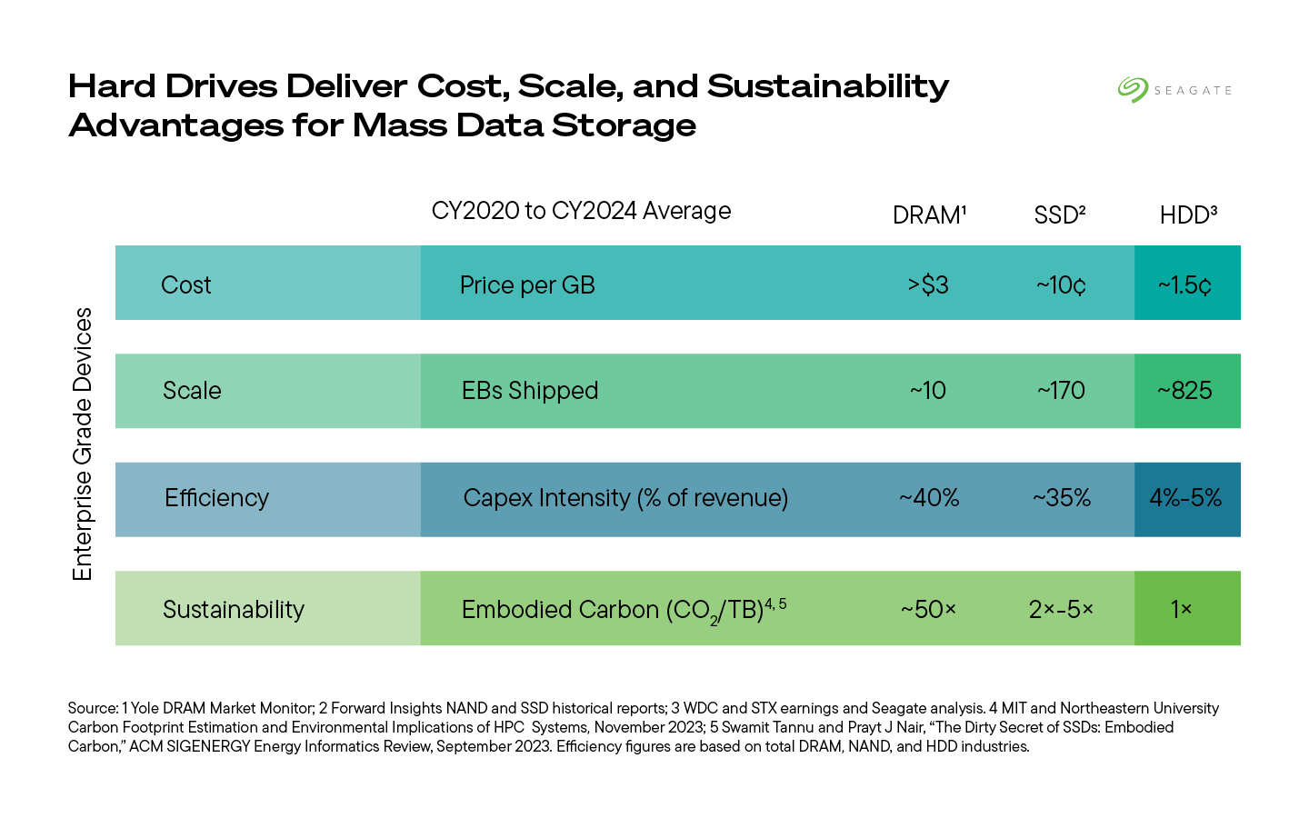 Công Nghệ Nano - Chìa Khóa Mở Ra Kỷ Nguyên AI Công Nghệ Nano - Chìa Khóa Mở Ra Kỷ Nguyên AI