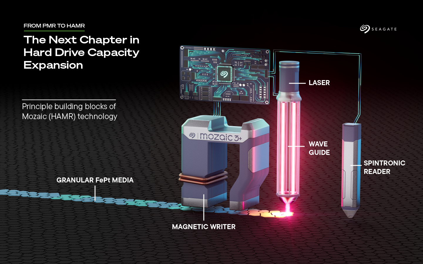 Công Nghệ Nano - Chìa Khóa Mở Ra Kỷ Nguyên AI Công Nghệ Nano - Chìa Khóa Mở Ra Kỷ Nguyên AI