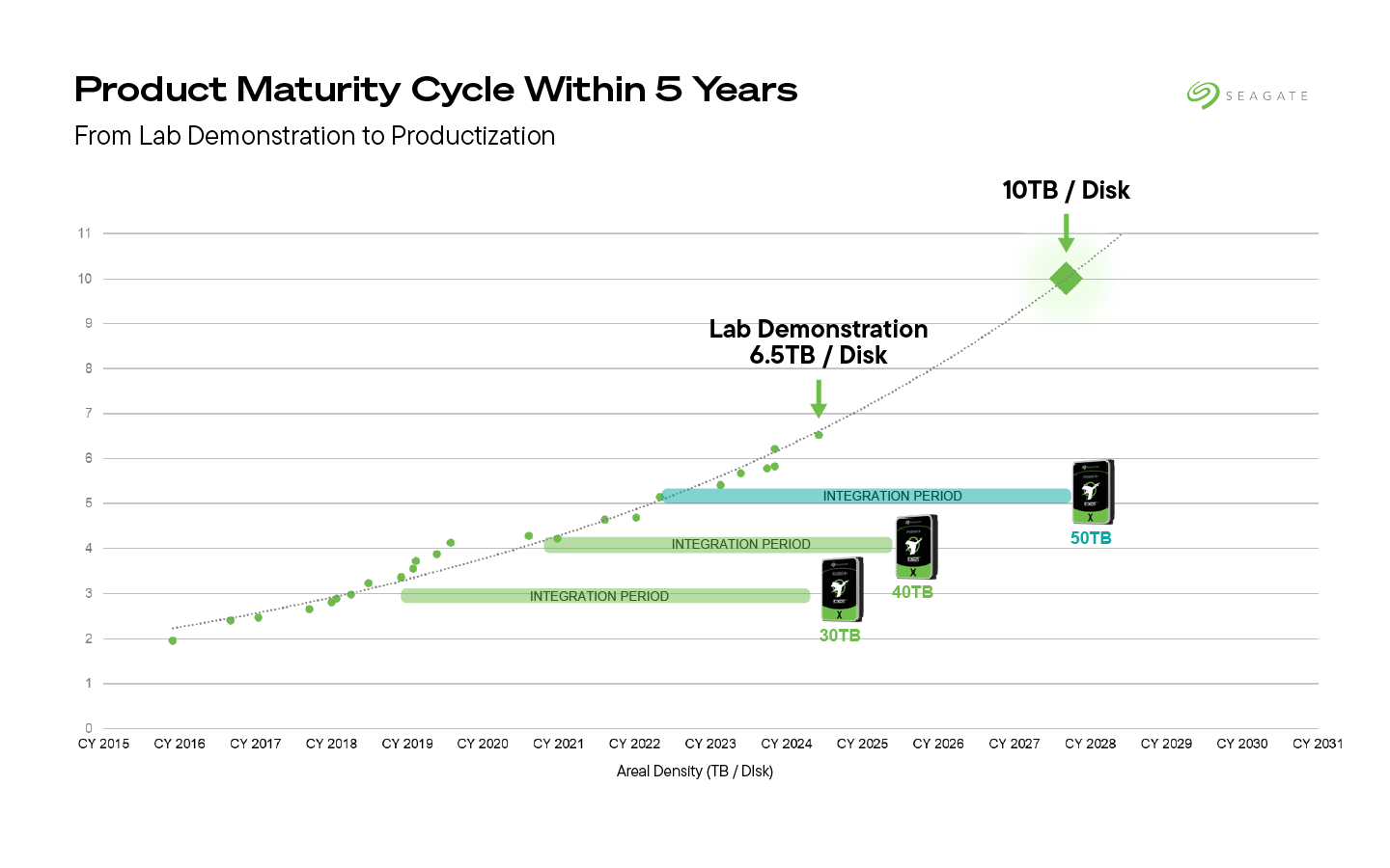 Công Nghệ Nano - Chìa Khóa Mở Ra Kỷ Nguyên AI Công Nghệ Nano - Chìa Khóa Mở Ra Kỷ Nguyên AI