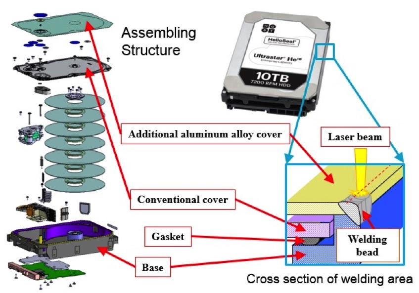 Công Nghệ Ổ Cứng Helium Của Western Digital Công Nghệ Ổ Cứng Helium Của Western Digital