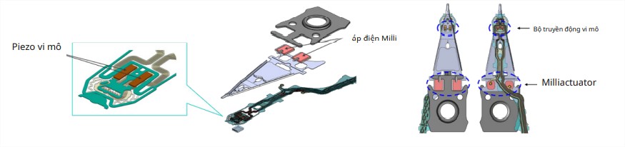 Công Nghệ Triple Stage Actuator Trên Ổ Cứng Của Western Digital Công Nghệ Triple Stage Actuator Trên Ổ Cứng Của Western Digital