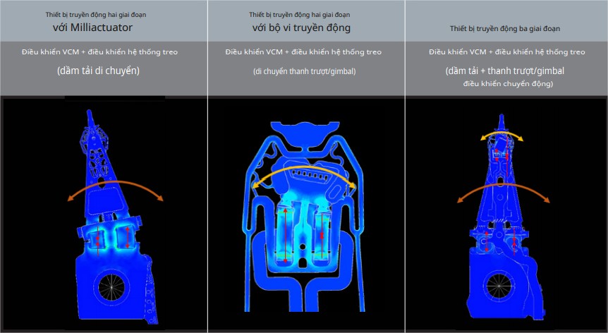 Công Nghệ Triple Stage Actuator Trên Ổ Cứng Của Western Digital Công Nghệ Triple Stage Actuator Trên Ổ Cứng Của Western Digital