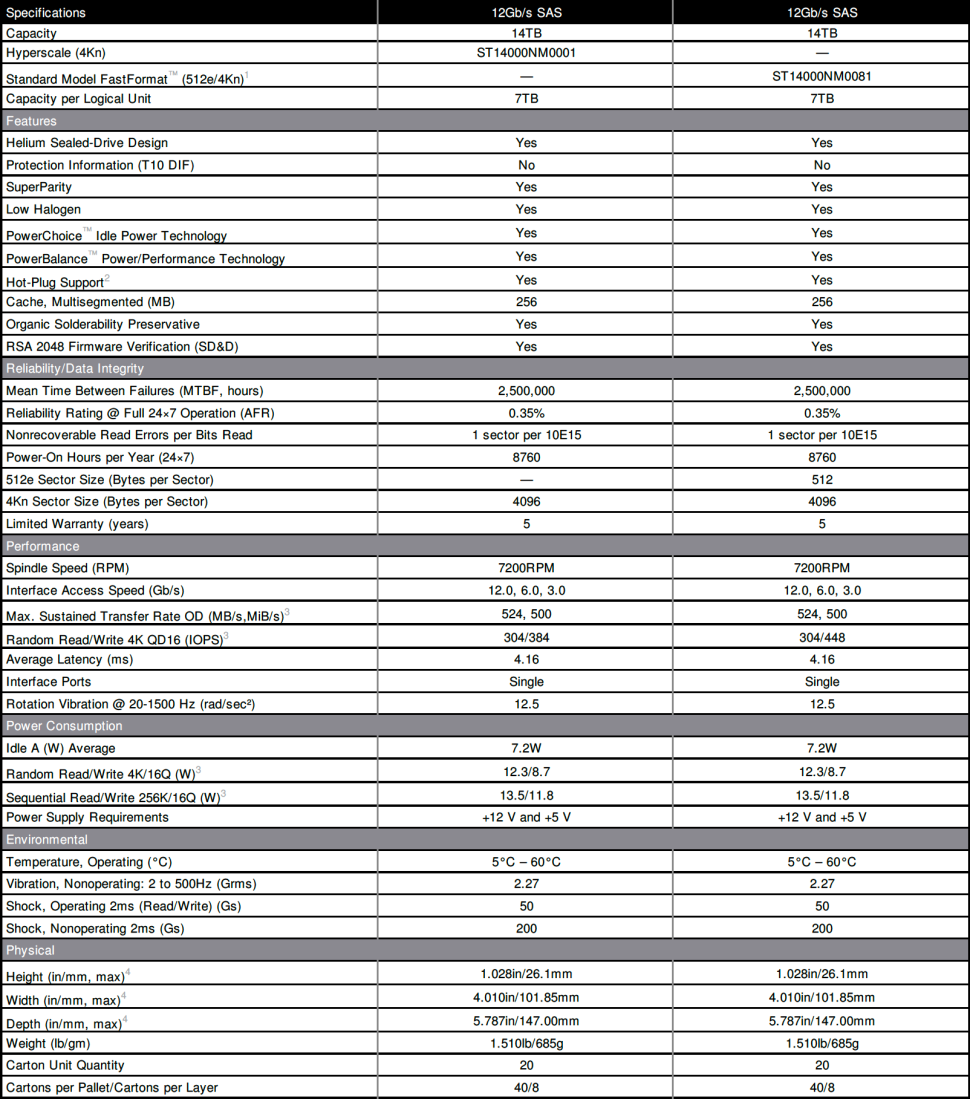 Công Nghệ Truyền Động Kép MACH.2 – Nhân Đôi Hiệu Năng Ổ Cứng Công Nghệ Truyền Động Kép MACH.2 – Nhân Đôi Hiệu Năng Ổ Cứng