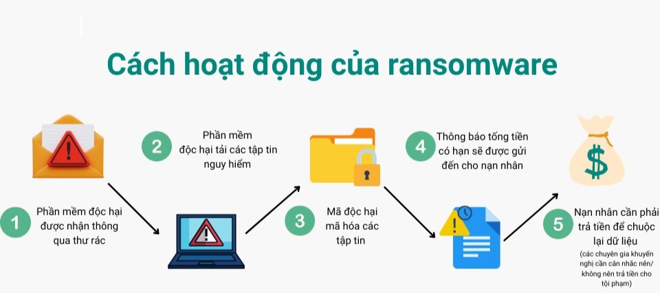 Cùng NAS Synology Bảo Vệ Doanh Nghiệp Khỏi Ransomware Cùng NAS Synology Bảo Vệ Doanh Nghiệp Khỏi Ransomware