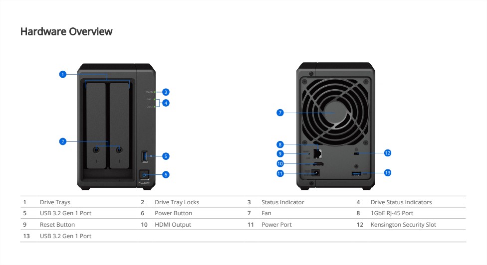 Đầu ghi hình camera Deep Learning NVR Synology DVA1622 Đầu ghi hình camera Deep Learning NVR Synology DVA1622