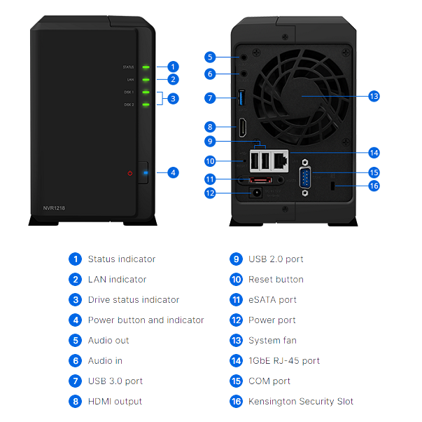 Đầu ghi hình mạng Synology NVR1218 Đầu ghi hình mạng Synology NVR1218