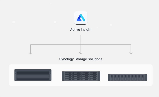 Dịch Vụ Dữ Liệu Kubernetes Của Synology Dịch Vụ Dữ Liệu Kubernetes Của Synology