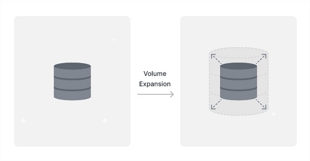 Dịch Vụ Dữ Liệu Kubernetes Của Synology Dịch Vụ Dữ Liệu Kubernetes Của Synology