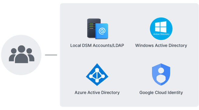 Điểm mù giám sát doanh nghiệp: Vấn đề nào thường bị bỏ qua? Điểm mù giám sát doanh nghiệp: Vấn đề nào thường bị bỏ qua?
