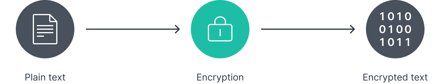 Giải Pháp Bảo Mật Dữ Liệu Cho Các Cơ Sở Chăm Sóc Sức Khỏe Cùng NAS Synology Giải Pháp Bảo Mật Dữ Liệu Cho Các Cơ Sở Chăm Sóc Sức Khỏe Cùng NAS Synology