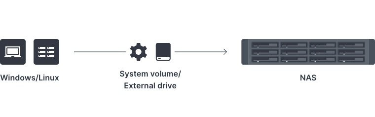 Giải Pháp Bảo Vệ Cơ Sở Hạ Tầng IT Từ Synology Giải Pháp Bảo Vệ Cơ Sở Hạ Tầng IT Từ Synology