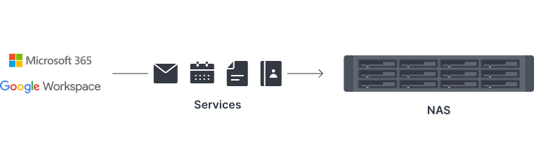 Giải Pháp Bảo Vệ Cơ Sở Hạ Tầng IT Từ Synology Giải Pháp Bảo Vệ Cơ Sở Hạ Tầng IT Từ Synology