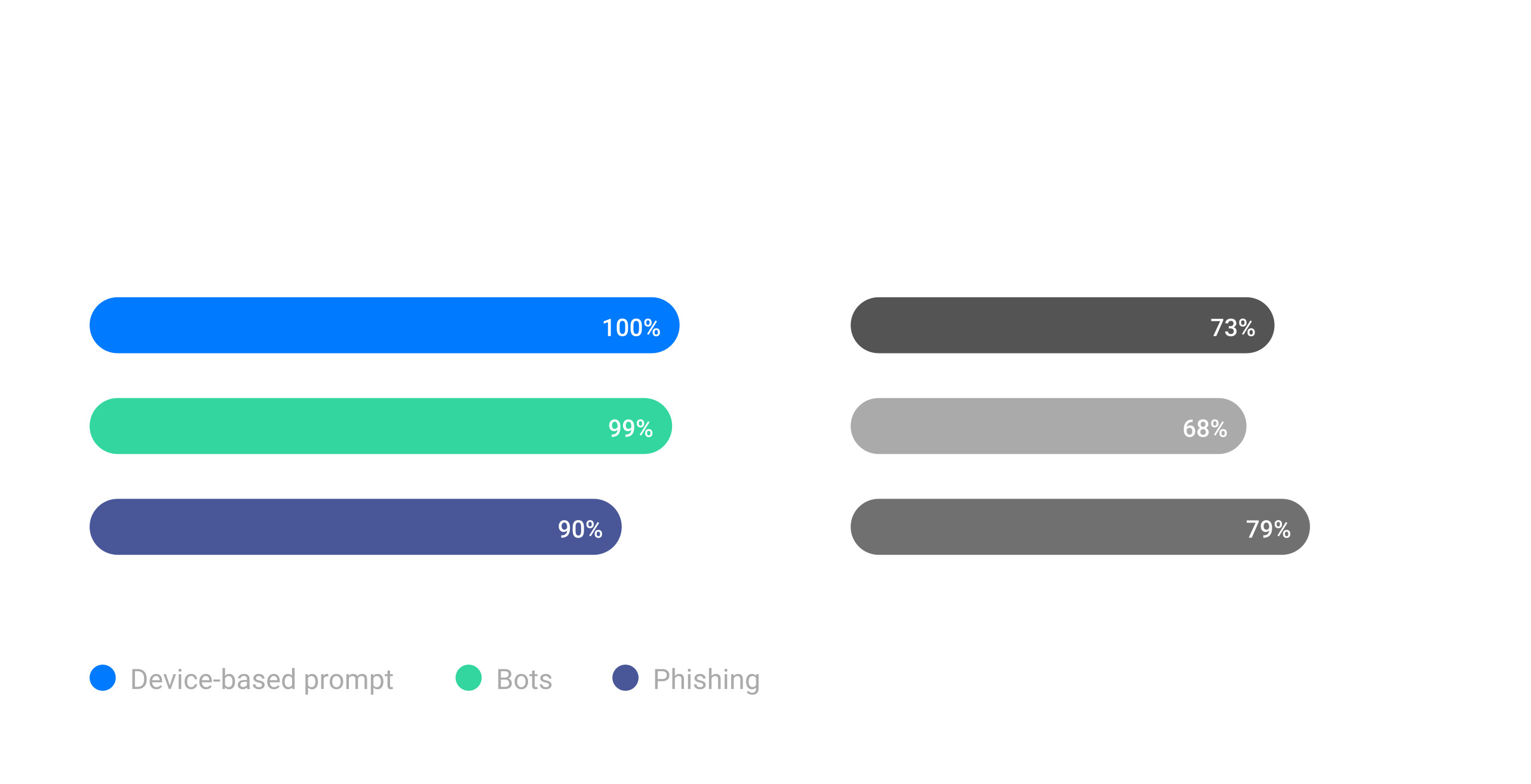 Giải Pháp Bảo Vệ Dữ Liệu Bằng Cách Xác Thực Đa Yếu Tố Cùng NAS QNAP Giải Pháp Bảo Vệ Dữ Liệu Bằng Cách Xác Thực Đa Yếu Tố Cùng NAS QNAP