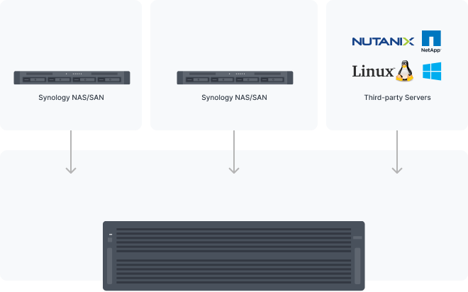 Giải Pháp Cấp Petabyte Từ Synology Giải Pháp Cấp Petabyte Từ Synology