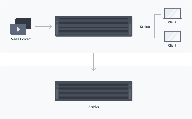 Giải Pháp Cấp Petabyte Từ Synology Giải Pháp Cấp Petabyte Từ Synology