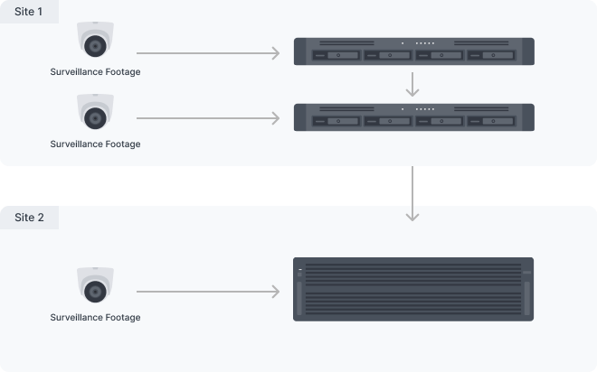 Giải Pháp Cấp Petabyte Từ Synology Giải Pháp Cấp Petabyte Từ Synology