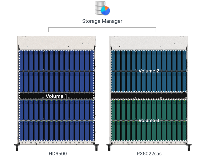 Giải Pháp Cấp Petabyte Từ Synology Giải Pháp Cấp Petabyte Từ Synology