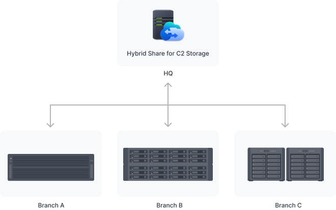 Giải Pháp Cấp Petabyte Từ Synology Giải Pháp Cấp Petabyte Từ Synology