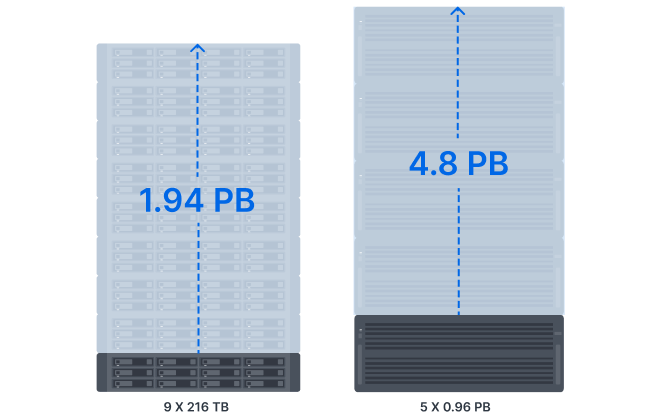 Giải Pháp Cấp Petabyte Từ Synology Giải Pháp Cấp Petabyte Từ Synology
