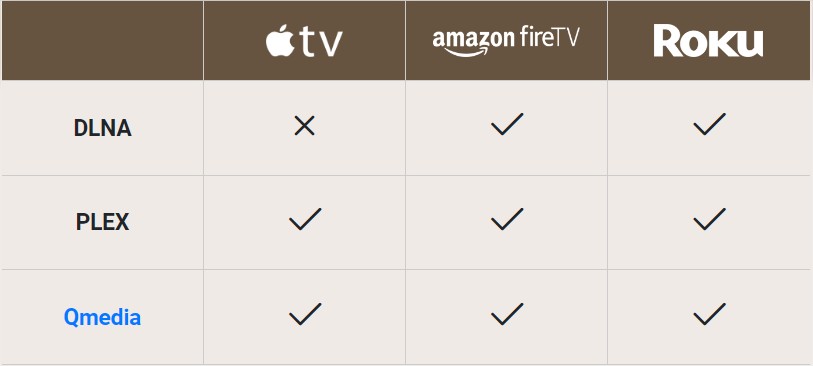 Giải pháp đa phương tiện của NAS QNAP Giải pháp đa phương tiện của NAS QNAP