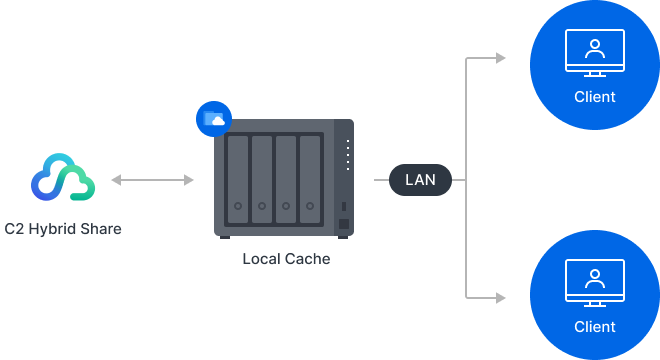 Giải Pháp File Server Từ Synology Giải Pháp File Server Từ Synology