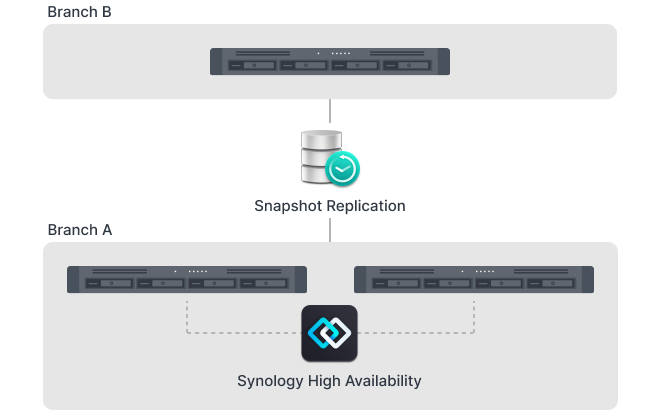 Giải Pháp File Server Từ Synology Giải Pháp File Server Từ Synology