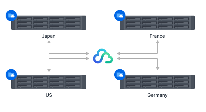 Giải Pháp File Server Từ Synology Giải Pháp File Server Từ Synology