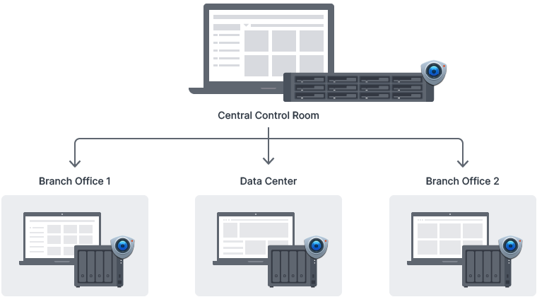 Giải Pháp Giám Sát Camera Tập Trung Cho Hệ Thống Có Nhiều Chi Nhánh Của NAS Synology Giải Pháp Giám Sát Camera Tập Trung Cho Hệ Thống Có Nhiều Chi Nhánh Của NAS Synology