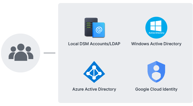 Giải Pháp Giám Sát Camera Tập Trung Cho Hệ Thống Có Nhiều Chi Nhánh Của NAS Synology Giải Pháp Giám Sát Camera Tập Trung Cho Hệ Thống Có Nhiều Chi Nhánh Của NAS Synology