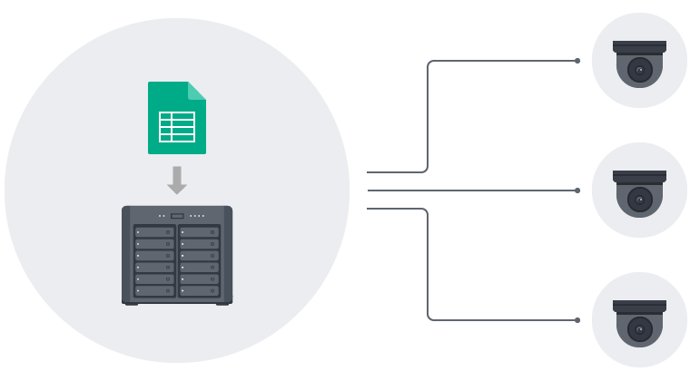 Giải Pháp Giám Sát Camera Tập Trung Cho Hệ Thống Có Nhiều Chi Nhánh Của NAS Synology Giải Pháp Giám Sát Camera Tập Trung Cho Hệ Thống Có Nhiều Chi Nhánh Của NAS Synology