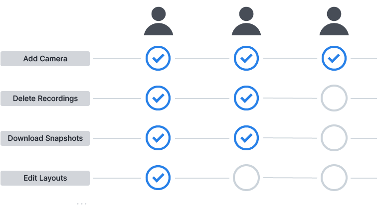 Giải Pháp Giám Sát Camera Tập Trung Cho Hệ Thống Có Nhiều Chi Nhánh Của NAS Synology Giải Pháp Giám Sát Camera Tập Trung Cho Hệ Thống Có Nhiều Chi Nhánh Của NAS Synology